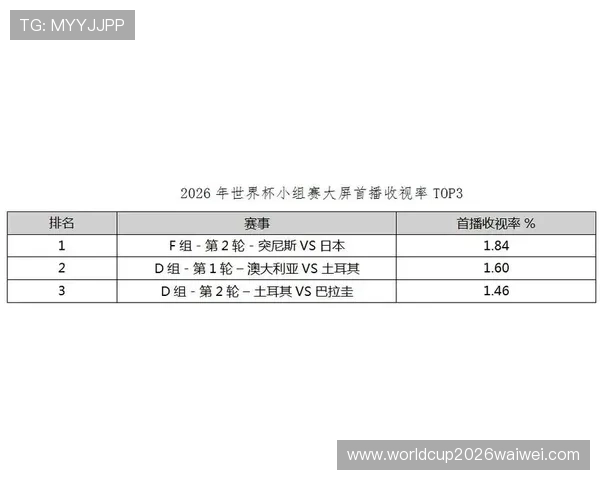 2026年世界杯突尼斯与日本同组对手的比赛场馆及观赛指南