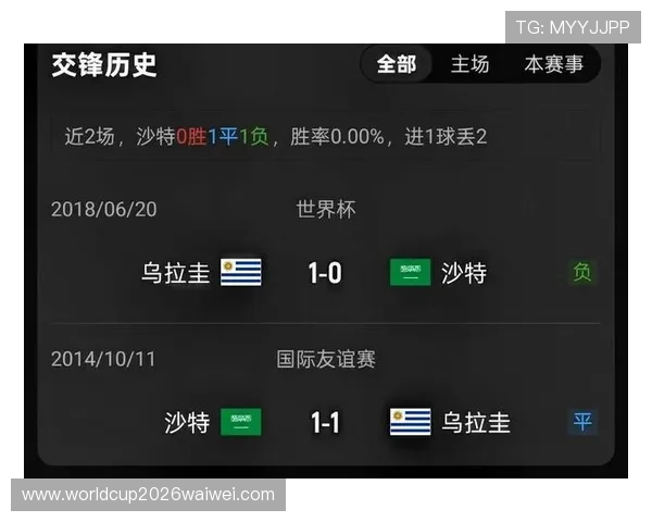 世界杯沙特乌拉圭比赛结果预测：专家观点与历史交锋数据全面解析