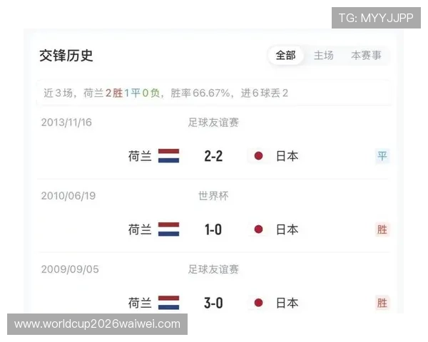 世界杯荷兰vs日本比赛竞猜时应关注的关键因素与风险提示 世界杯荷兰vs日本比赛竞猜时应关注的关键因素与风险提示